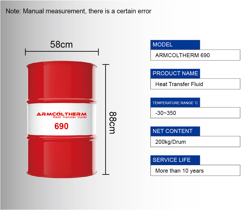 Date Armcoltherm 690 HTF Armcoltherm 690 HTF data
