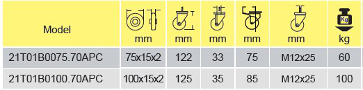 Parameters Of 21t01b0075 70apc