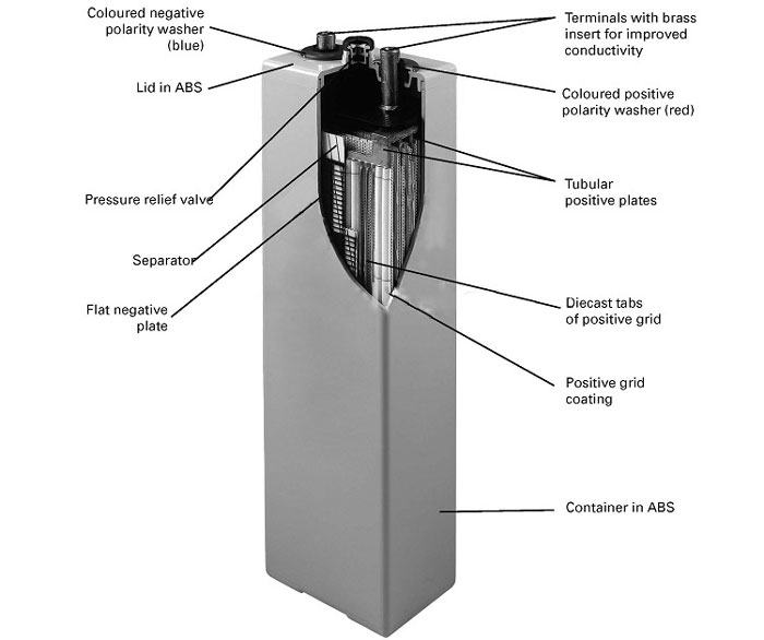 Shenzhen tubular plate deep cycle home OPzV gel battery 2v 600ah