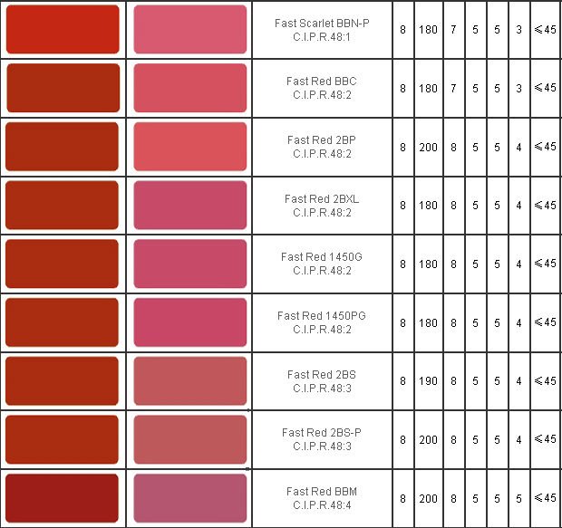 Organic Pigment Red 112 For inks,paints,Plastics, Rubber, Textile Printing, Stationary