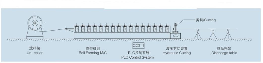 Roll Forming Machine