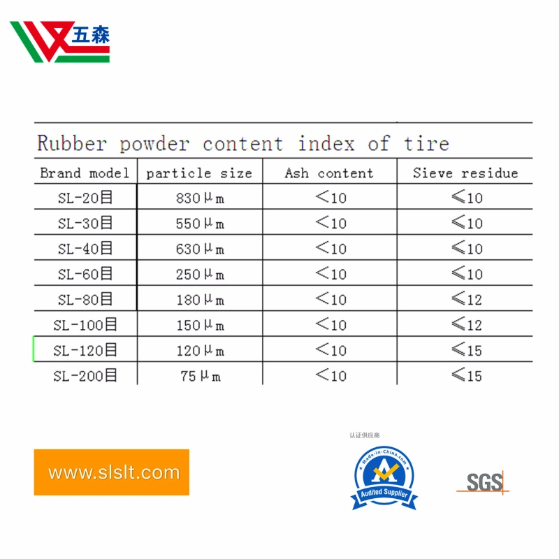 Factory Direct Tire Rubber Powder Tire Rubber Particle Tire Rubber Powder Plasticized Rubber Powder
