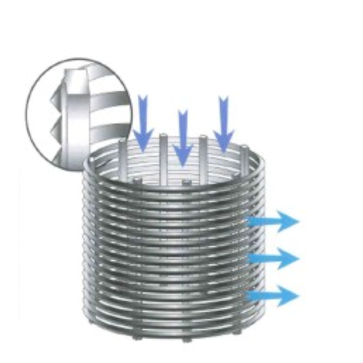 304 عنصر تصفية الأسلاك الخارجية المقلوبة الشعاعية 304 Inverted Radial External Wire Filter Element