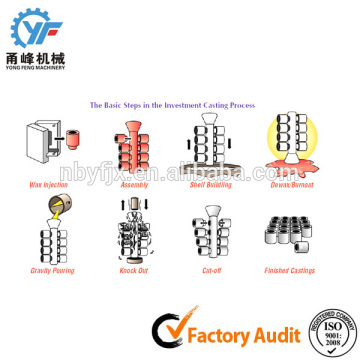 Lost Wax Precision Casting Process