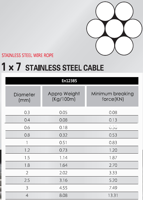 7x7 304 Stainless Steel Wire Rope