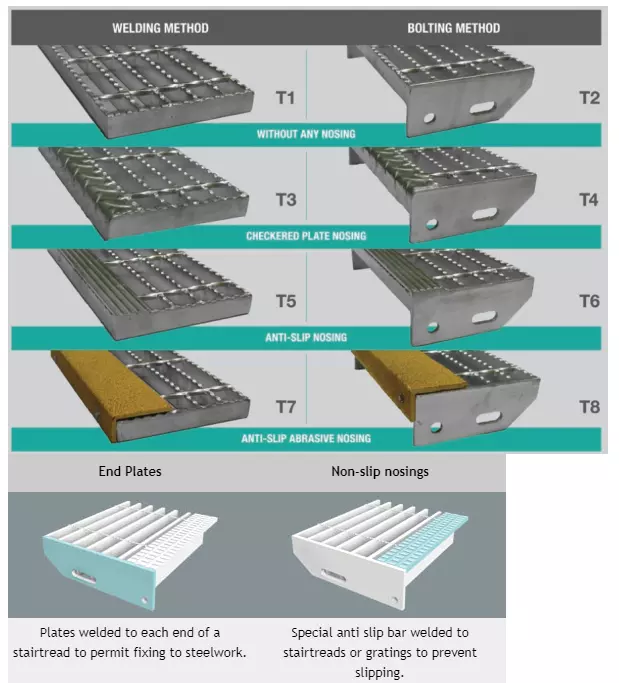 Galvanized Stair Treads with perforated metal anti slip stair treads