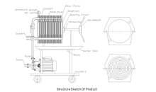 Mini Pressure Leaf Filter Press For Laboratory