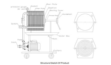 Mini Pressure Leaf Filter Press For Laboratory