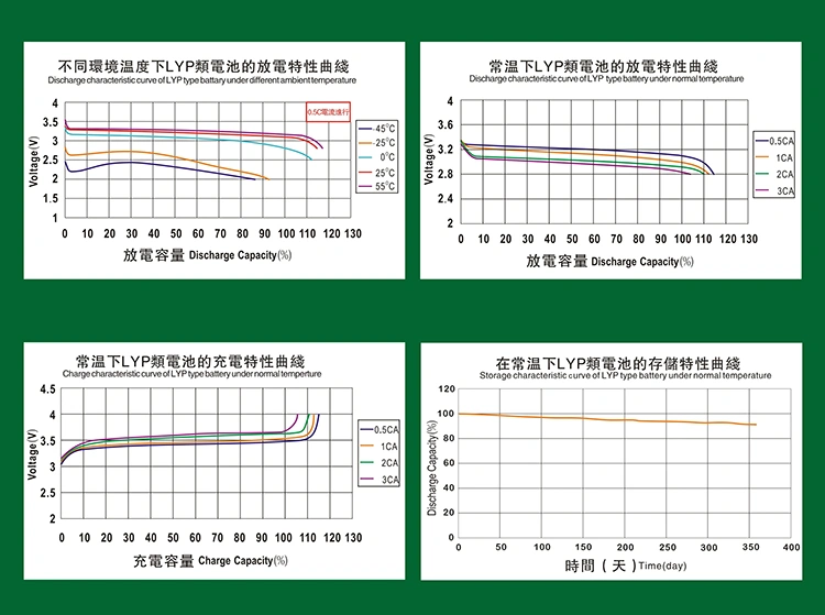 Deep Cycle Li Batteries 3.2V 400ah LiFePO4 Li-ion Solar Energy Storage Battery Pack 24V 400ah