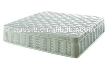 Latex Euro Top Pocket Spring Mattress