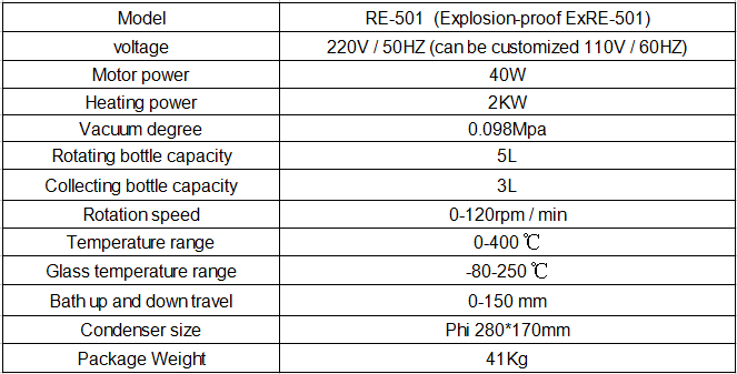 RE-501 rotovap parameters