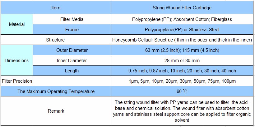 Polyethylene (pp) Wire Wound Filter Cartridge / String Wound Cartridge Filter