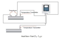 Series DMHF Transit-time Heat Flow Meter