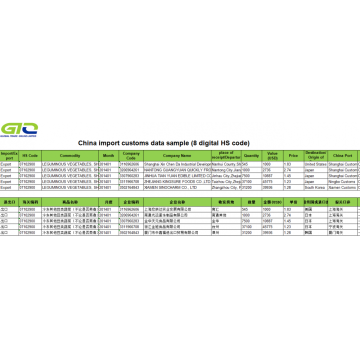 Data Pabean Ekspor Sayuran-China