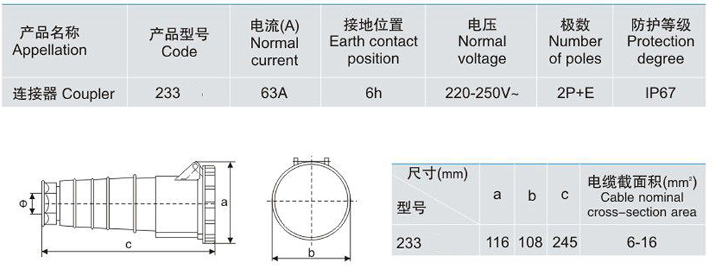 233 Industrial Coupler Parameters