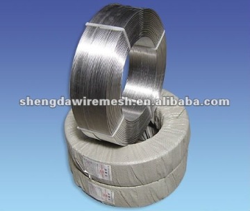 lowest price Aluminium wire/enameled aluminium wire