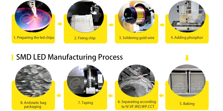 SMD LED prduction process Yellow LED 590nm 592nm 595nm LED