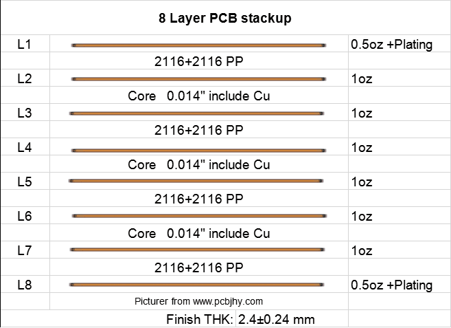 8 lagen PCB stackup 8 layer PCB stackup
