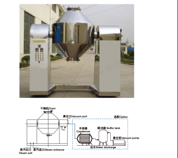 Twins Tape Rotating Vacuum Dryer