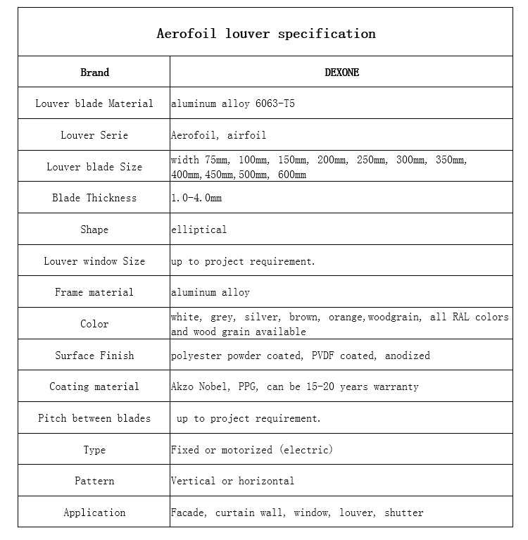 Aluminum Extrusion Section Profile 6063-T5 Window Louver