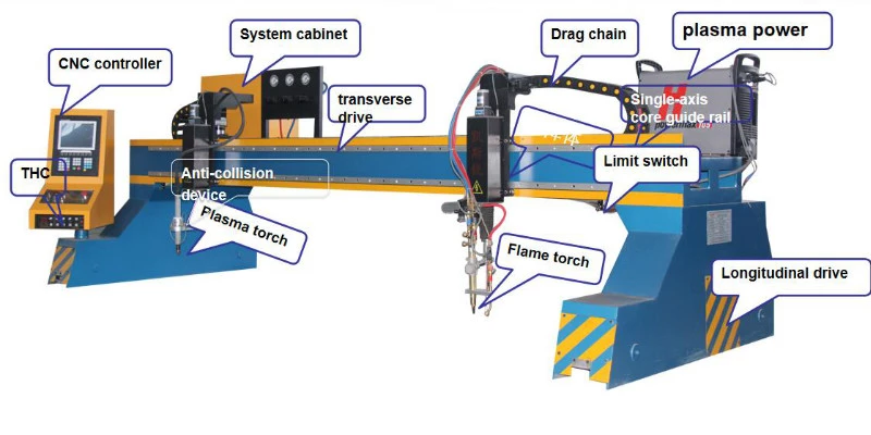 Chinese Gantry CNC Gas Plasma Cutting Machine Price CNC Plama Cutters