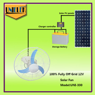 solar panel solar dc fan new prodcut 12V ceiling fan made in china