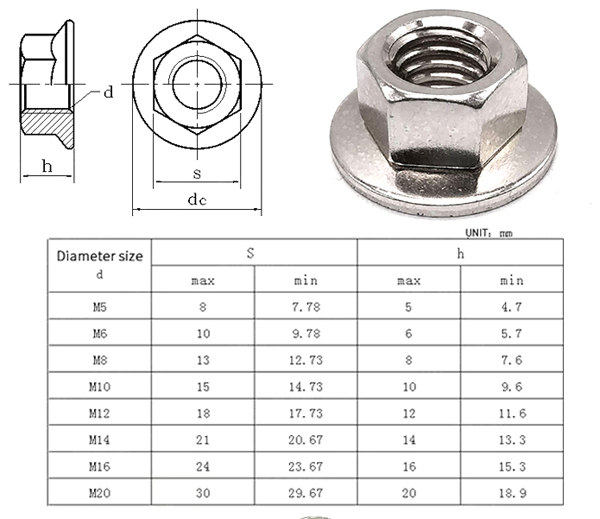 Cap Nut Size