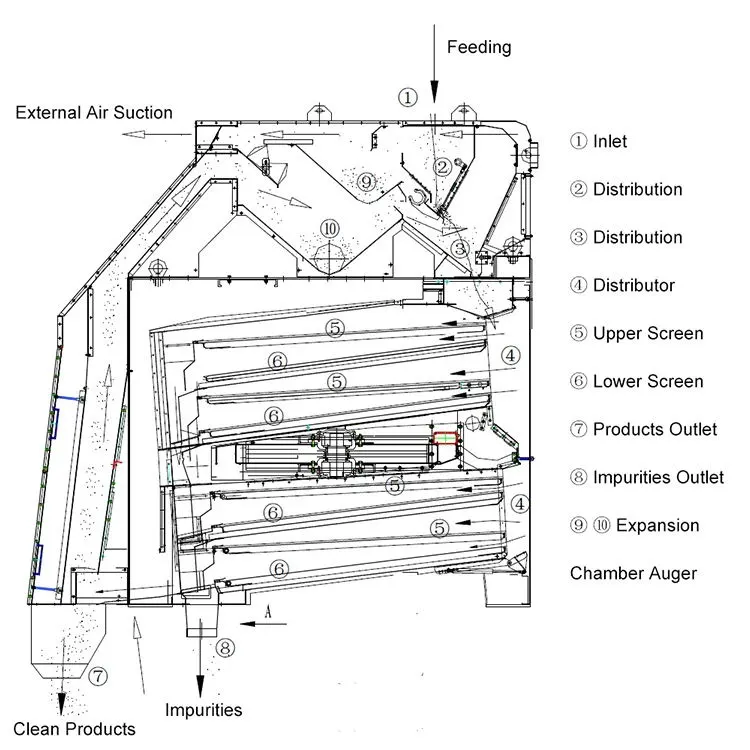 Multideck Rotary Cleaner Vibrating Screen Price