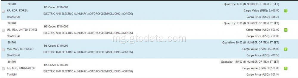 bisikileta elektrika - angon-drakitra momba ny fadin-tseranana any Shina