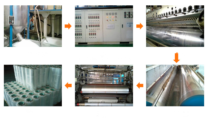 production process