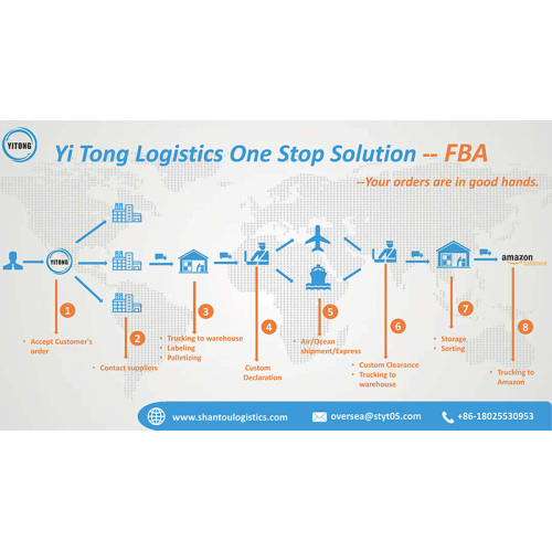 FBA One Stop Solution