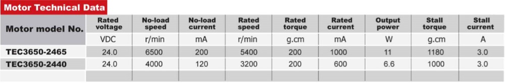 TEC3650 high speed 24v dc brushless motor