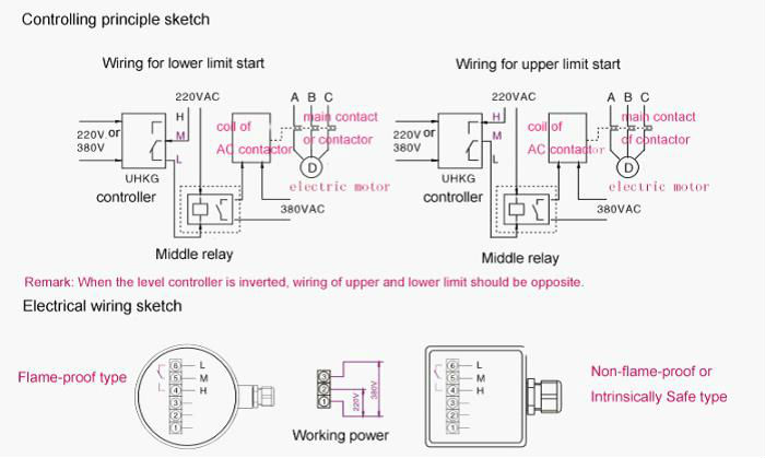 low cost float water level gauge/Level Switch Made In China from professional producer