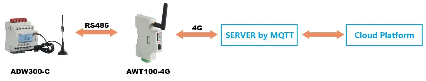 energy meter monitoring over iot