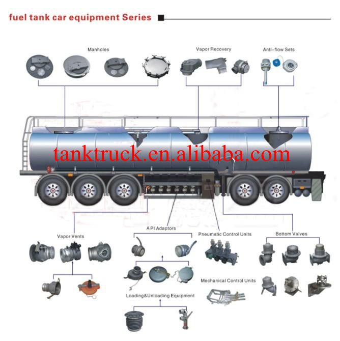 Fuel Tanker Combination Pneumatic Switch