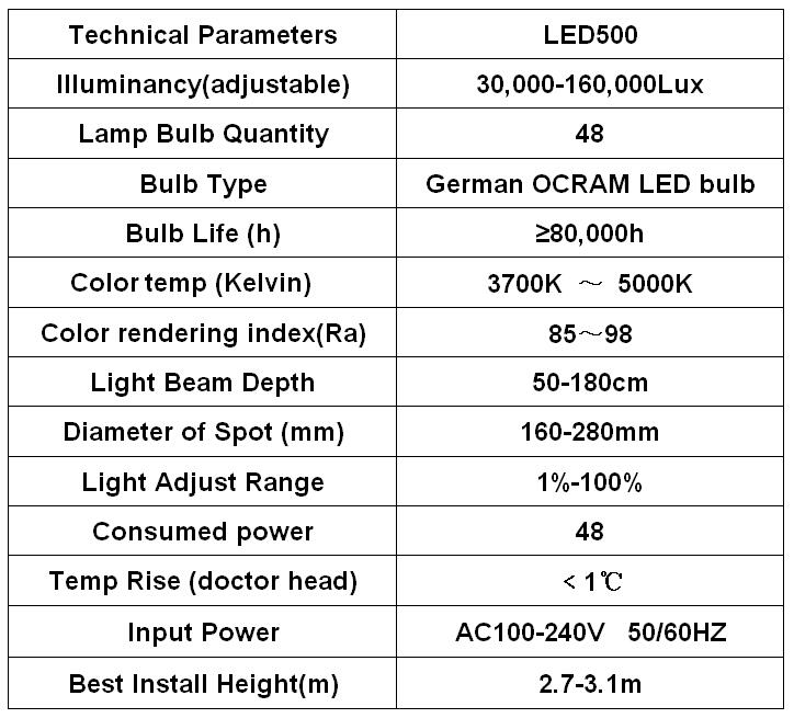 KDLED500 Technology parameter