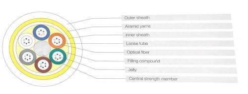 12 Core-ADSS-Kabel