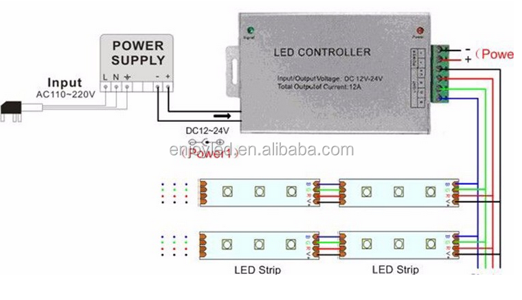 Aluminum Shell 4keys RF LED Pixel Light RGB Controller