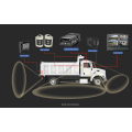 Dump Truck Camera System