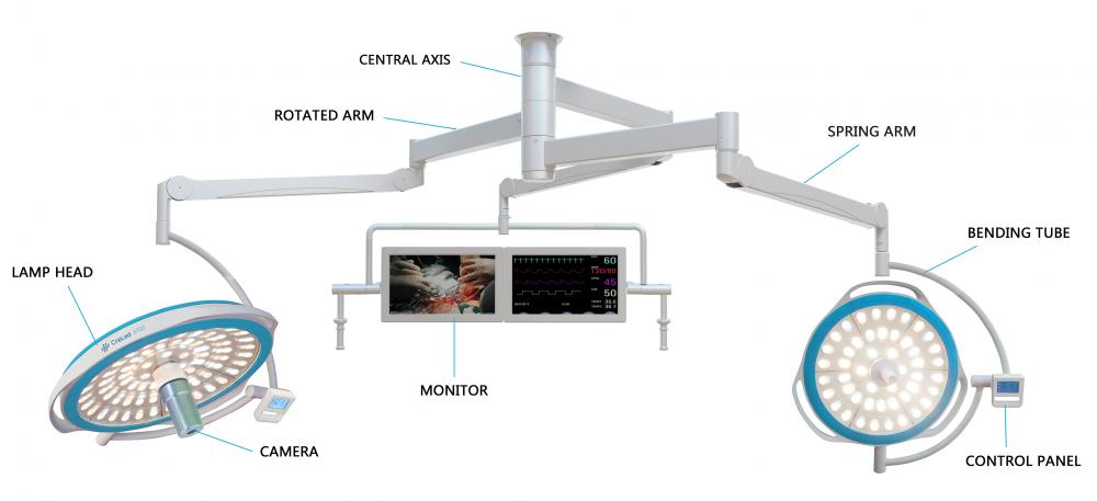 Round OT Lamp with camera Examination Lamp