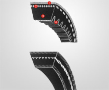 Supplies Machine and Auto Use Raw Edge Belts