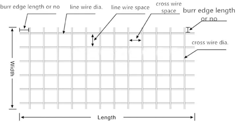 Hot selling 4mm galvanized welded wire mesh panel/Steel Reinforcement Mesh Panel/Concrete Stucco Ribbed Wire Netting