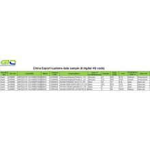 Irabha - China Export Customs Data