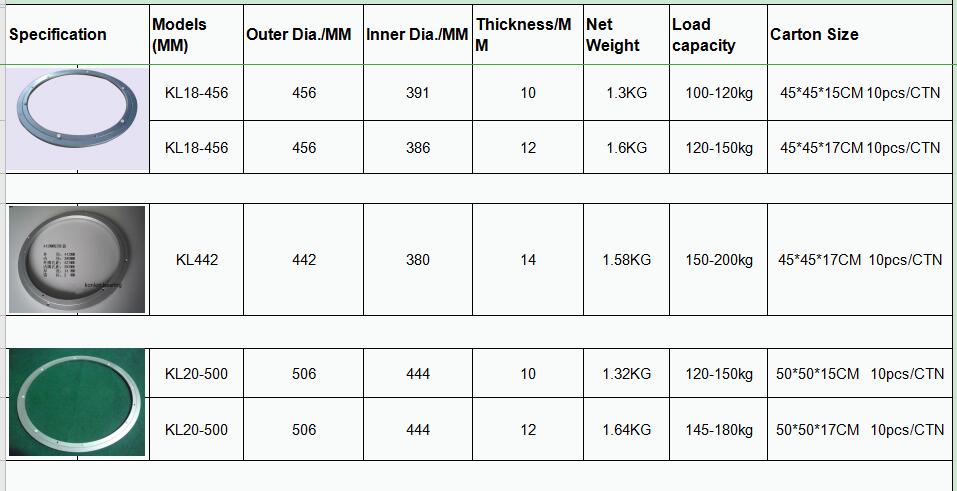 Rich Stock Fast Delivery And Good Price Lazy Susan Bearing with 360 degree rotation 200x144x8.5mm