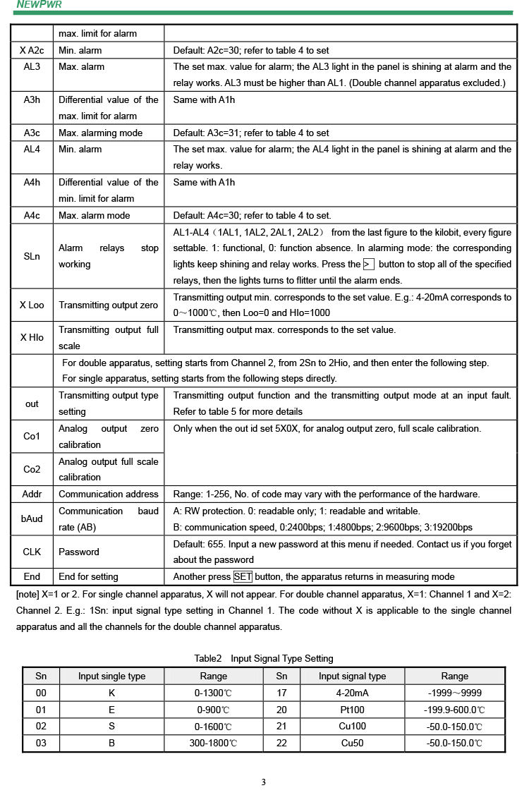 Temperature Control Instrument Temperature Control Instrument