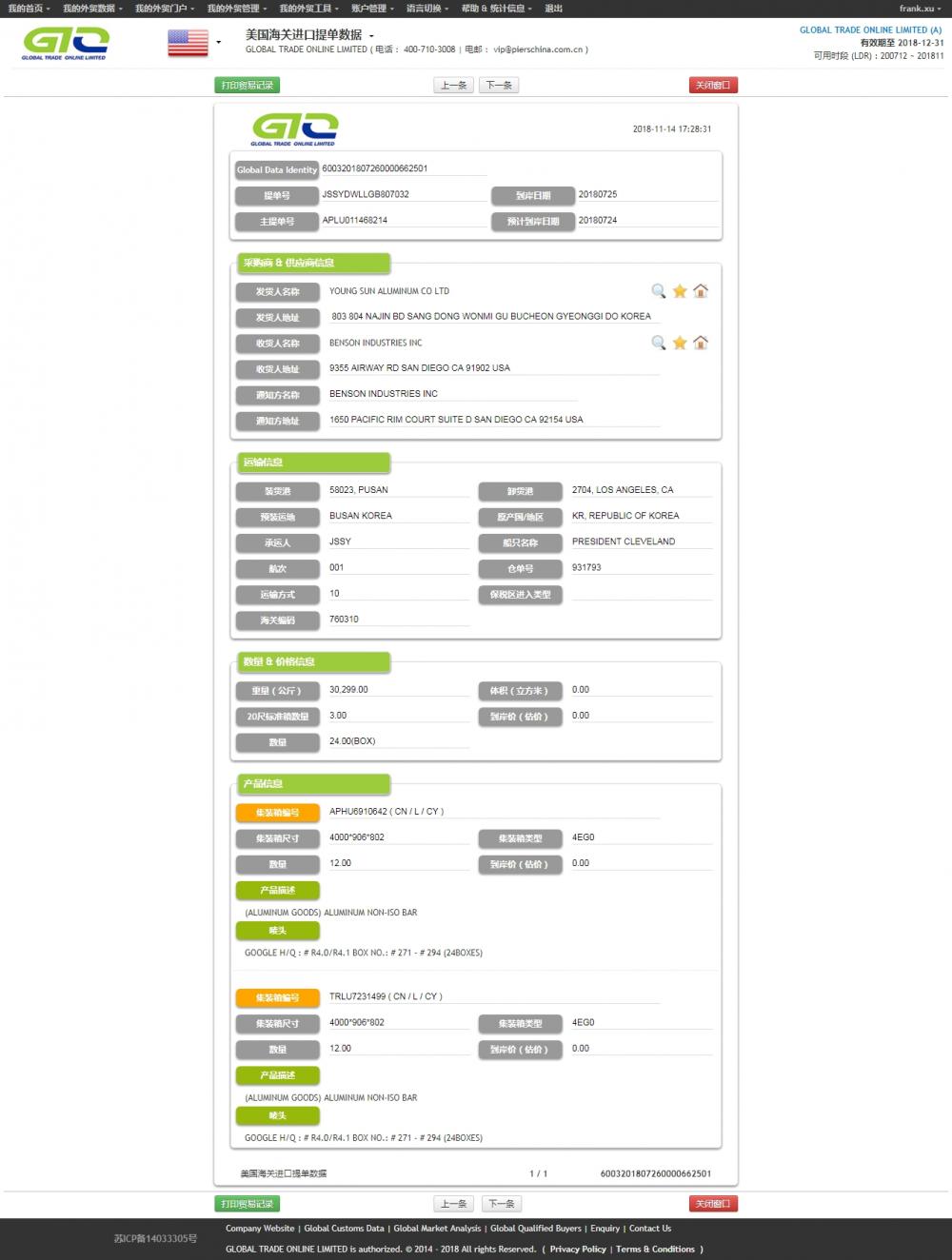 Aluminium Bar USA Import Sample Data