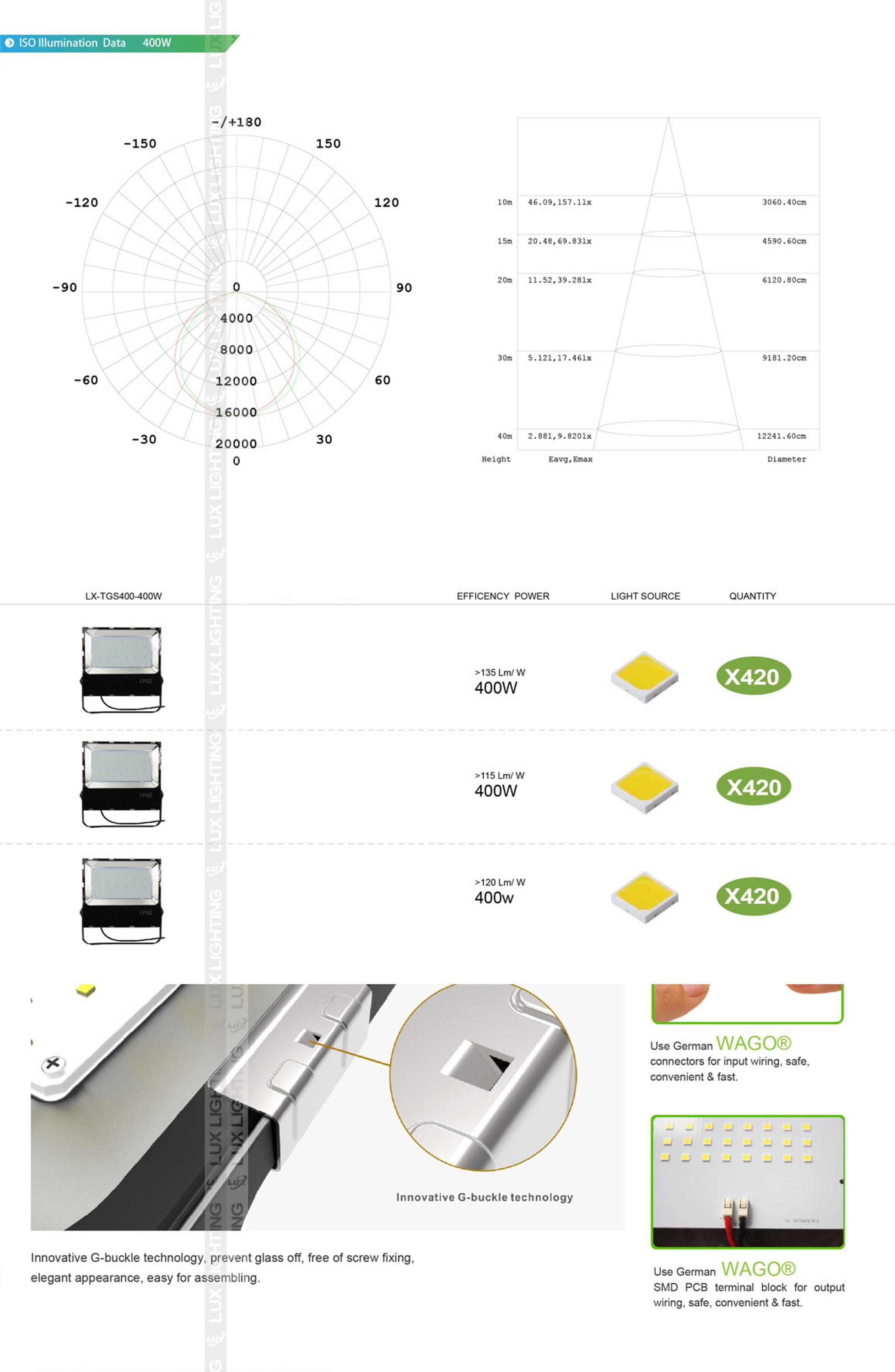 LUXINT Ultra Thin Super Led Sports Lighting Waterproof Led Reflector 400w ip-65