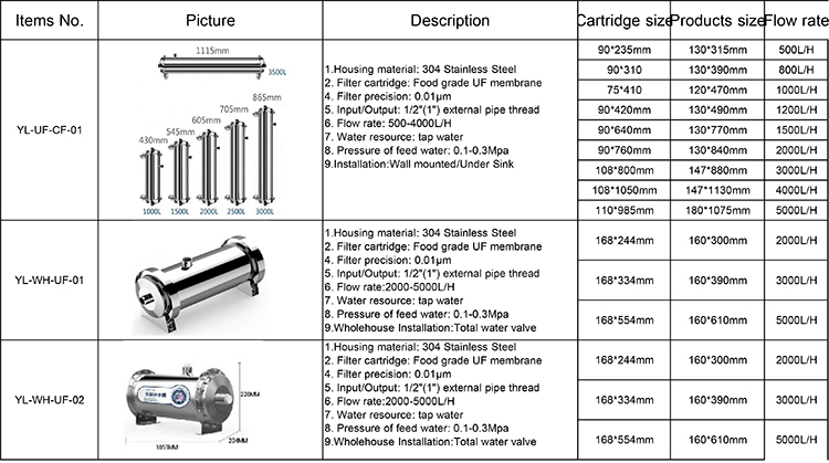 Home/household stainless steel ss rain water filter ultrafiltration membrane housing for direct drinking 1000LPH