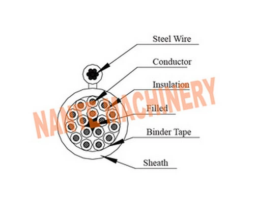 Pendant Control Cable Rvv1 Series