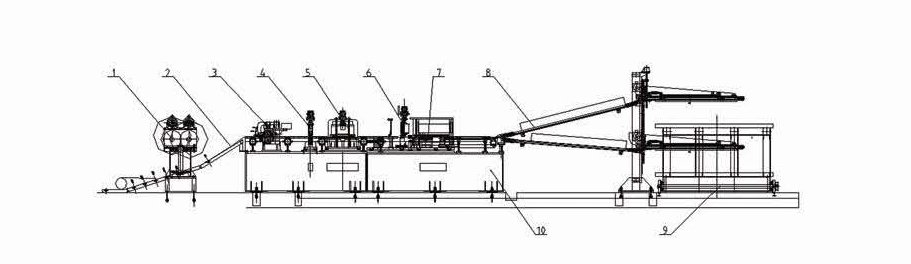 flow chat for cutting line